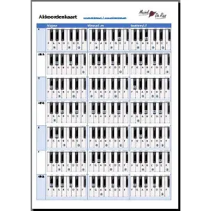 Afbeelding van Akkoordenkaart Basis voor piano of keyboard